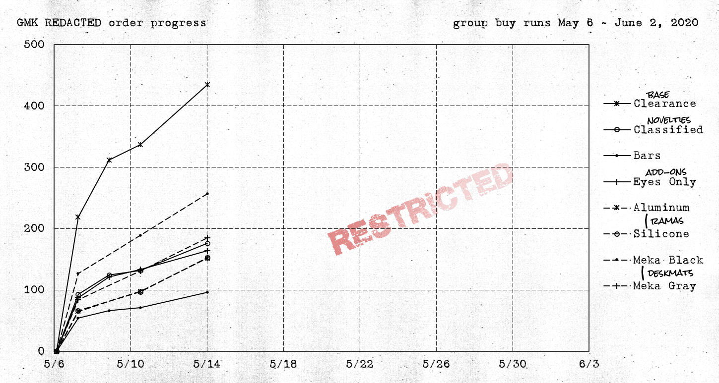 GMK ██████████ REDACTED | CLOSED image 25