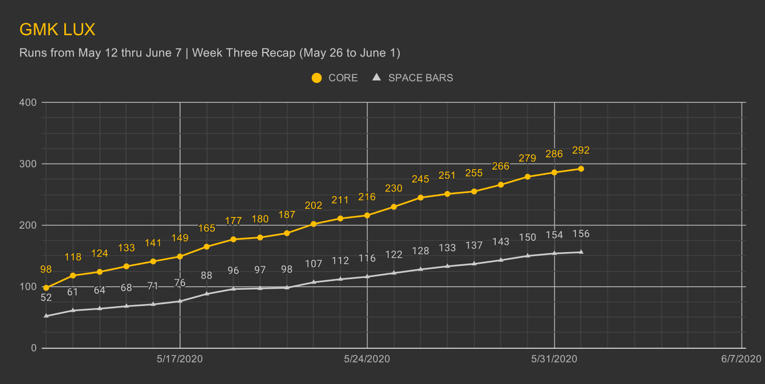 GMK Lux - Shipping image 18