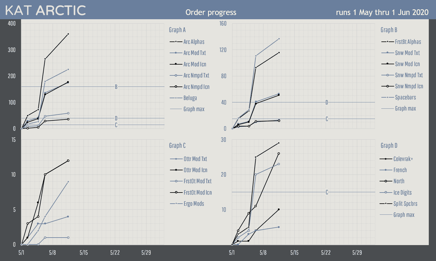 KAT Artic* (Shipping) image 48