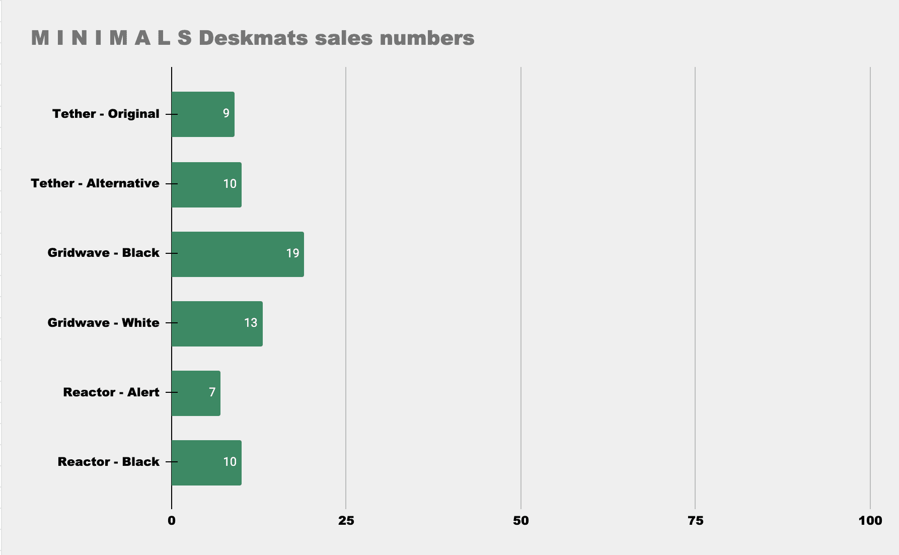 M I N I M A L S Deskmats | US fulfillment start image 16