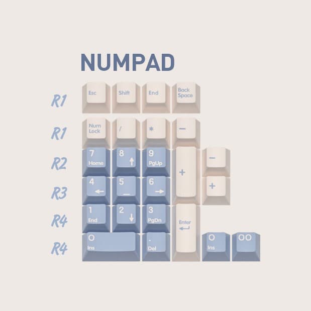 Domikey "Gift" Triple Shot Cherry Profile Keycap Set by Zero-G Studio image 5