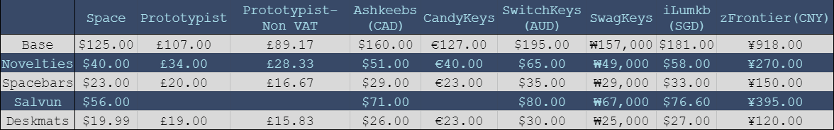 GMK Pacific | All Colors Approved image 30