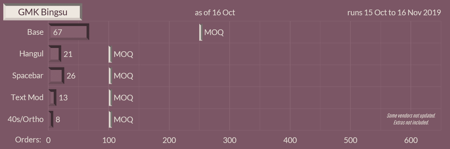 GMK Bingsu (NOW SHIPPING) image 28