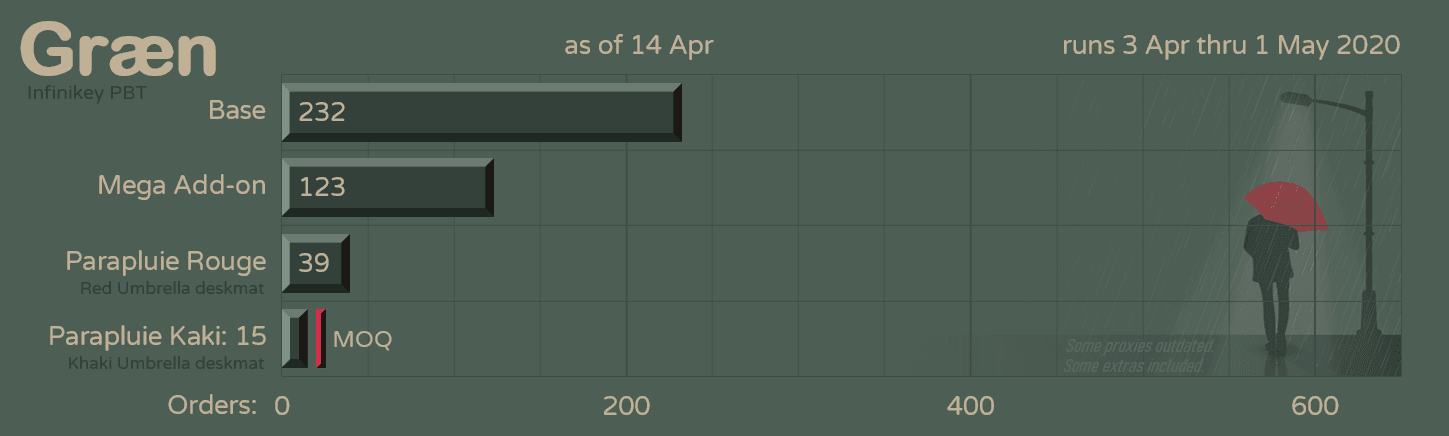 Infinikey Græn - GB closed - Sets delivering to GB participants image 26