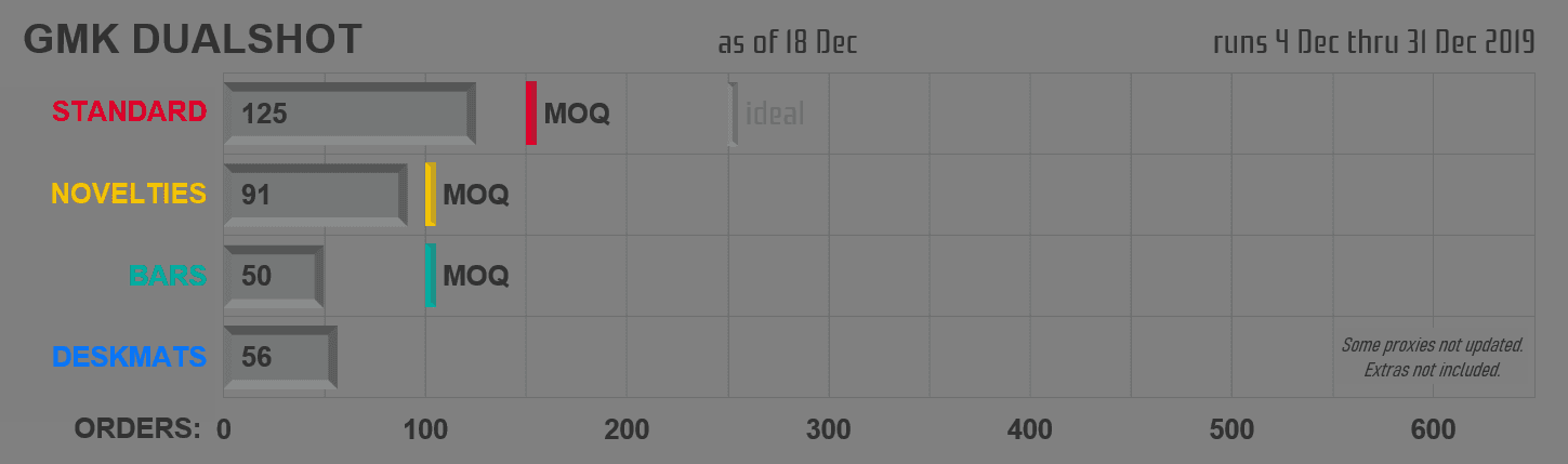 [COMPLETE] GMK DUALSHOT image 16