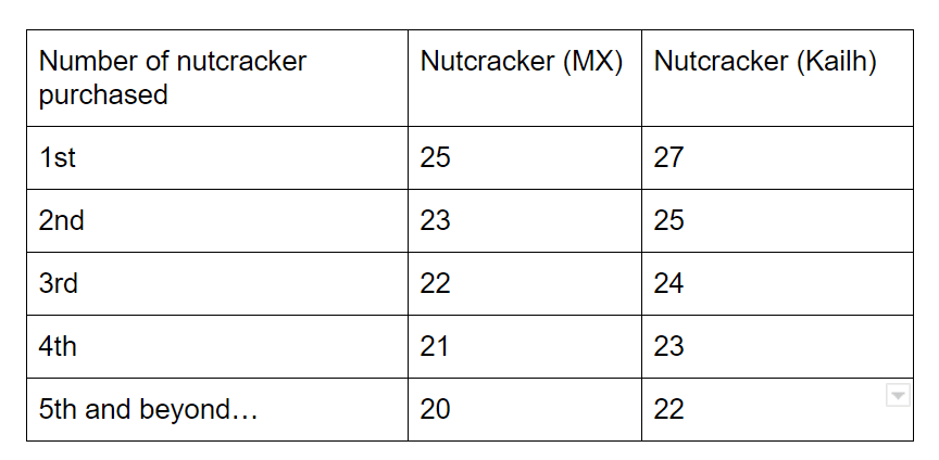 An aluminium switch opener: The Nutcracker image 4