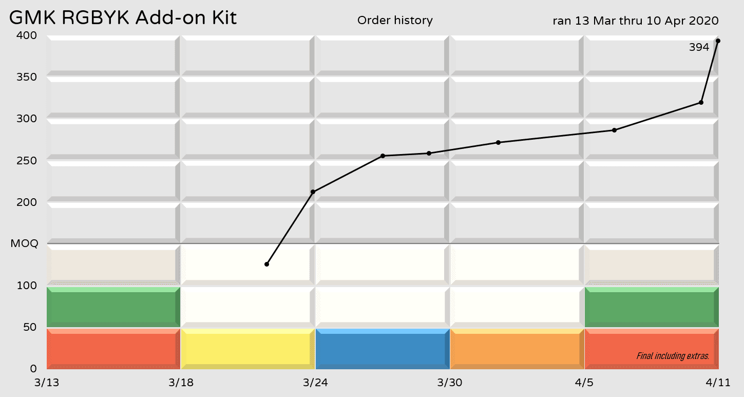 GMK RGBYK Add-on Kit (GMK RGB 2020) - SHIPPING STARTED! image 5