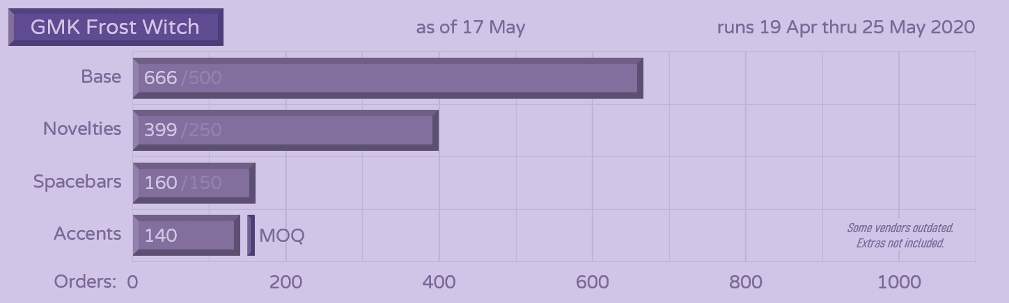 GMK Frost Witch | IN PRODUCTION image 50