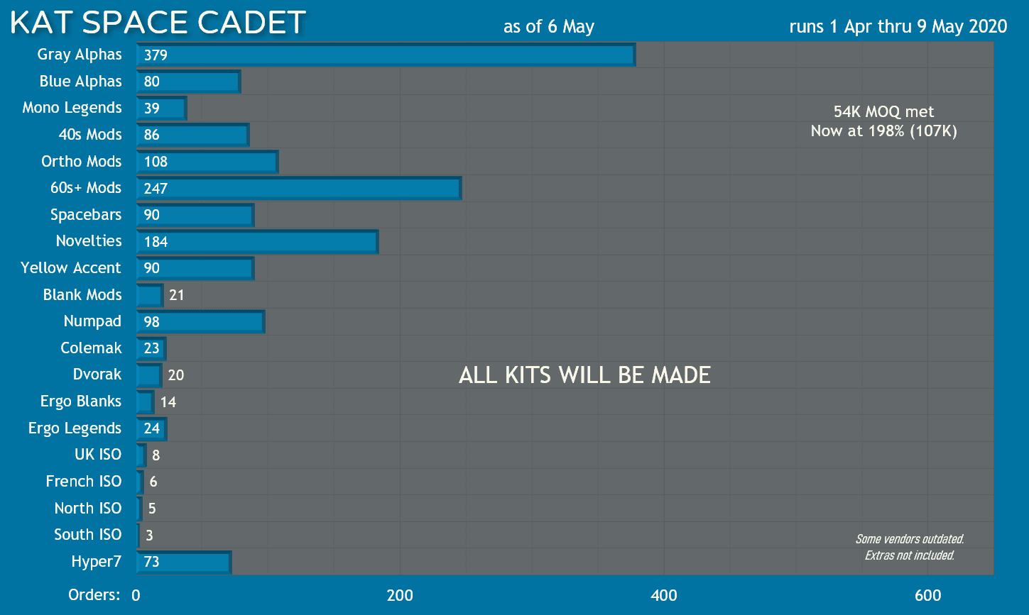 KAT Space Cadet - Delivering to US customers image 29