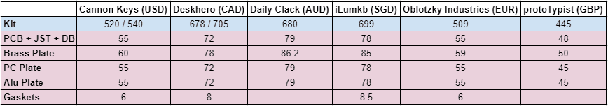 Onyx - FRL TKL with a macro column image 7