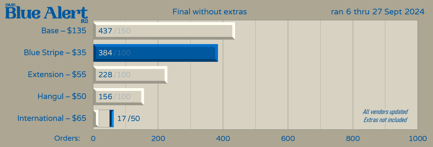 GMK Blue Alert R2 [COMPLETE] image 68