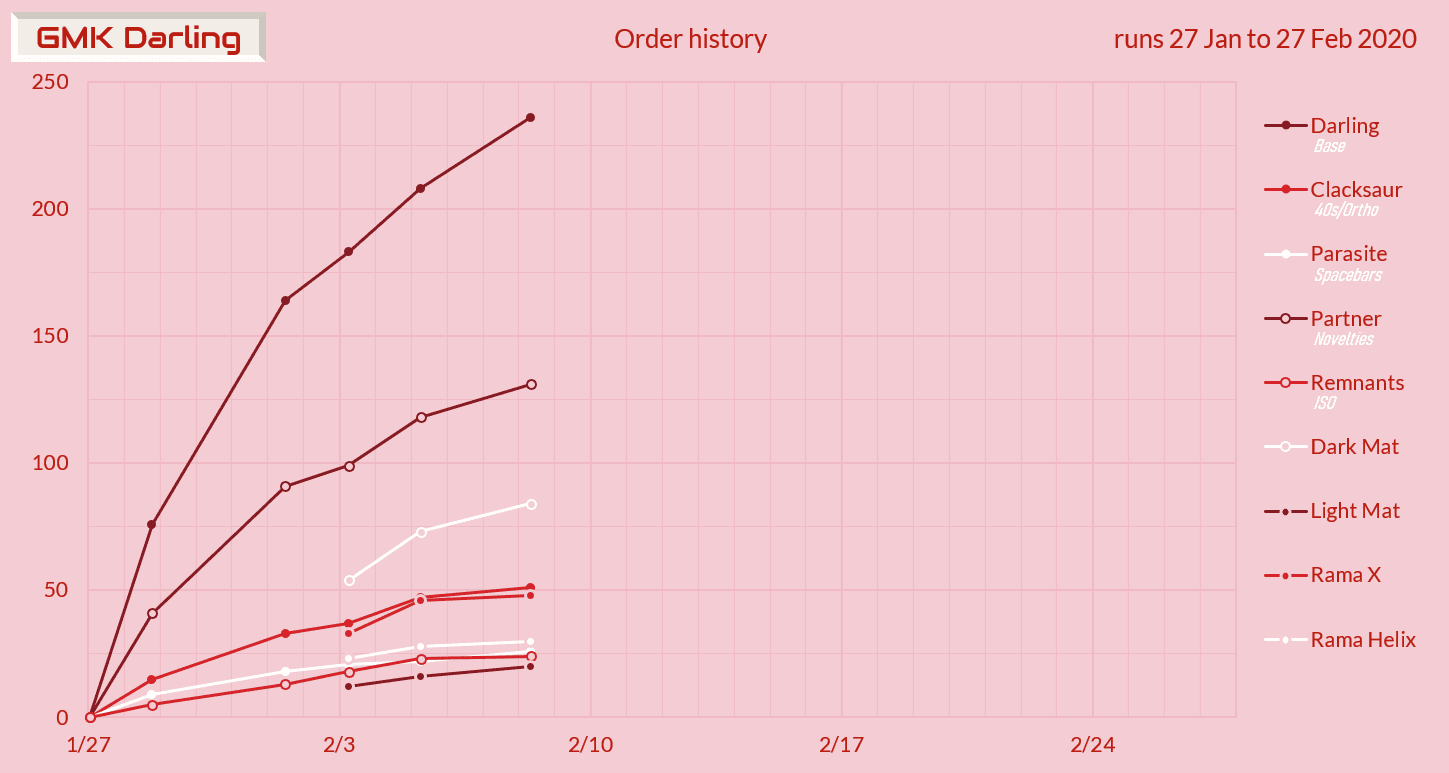 GMK Darling - Completed! image 30