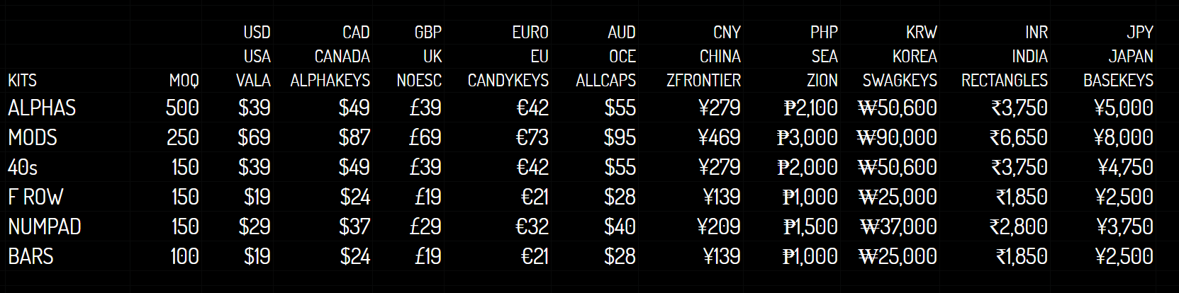 SA Polyclear Important Announcement (Leadtime delays) image 2