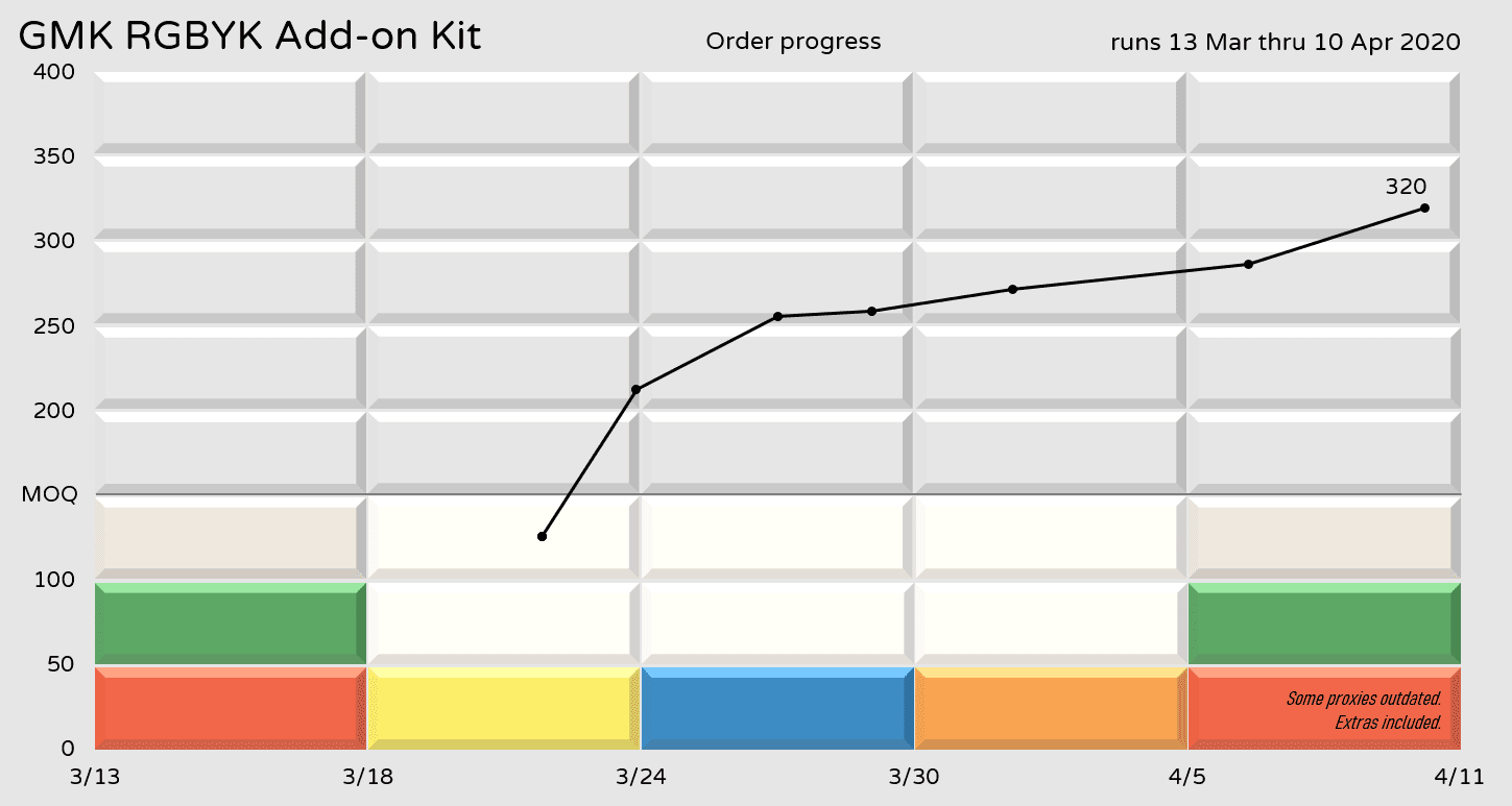 GMK RGBYK Add-on Kit (GMK RGB 2020) - SHIPPING STARTED! image 4