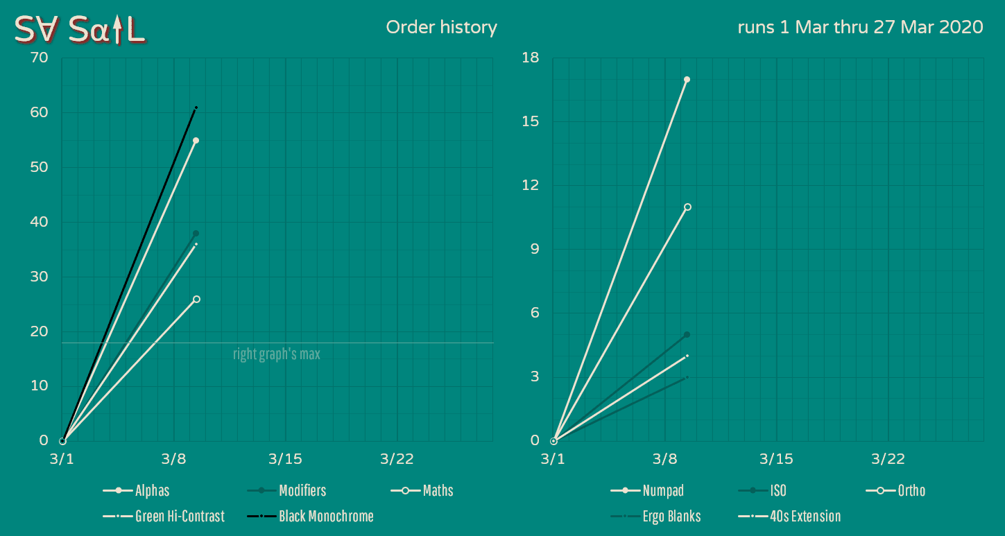 SA SAIL // Complete image 30
