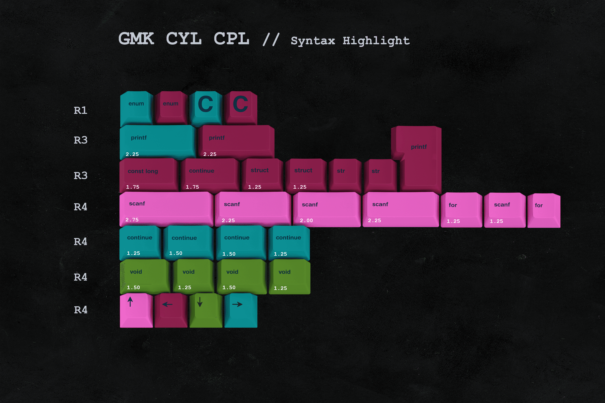 GMK CYL CPL (C Programming Language) | new_update image 2