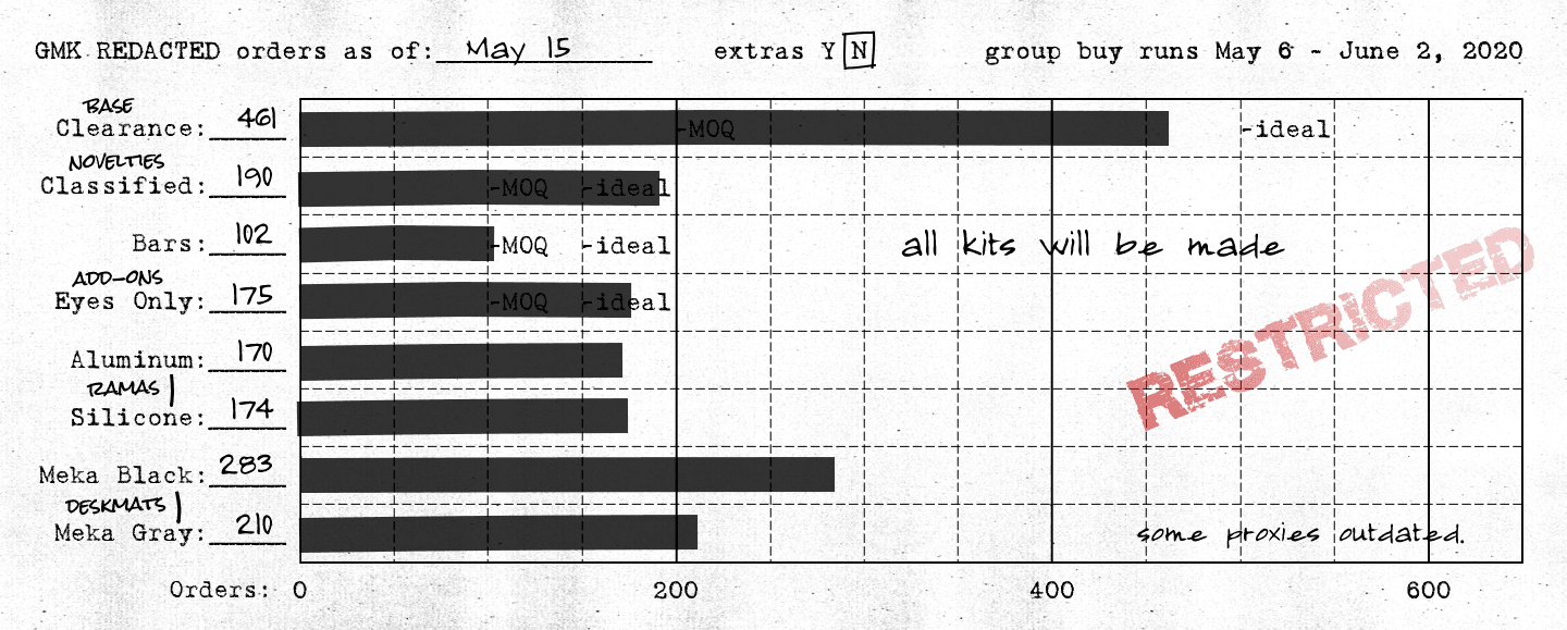 GMK ██████████ REDACTED | CLOSED image 26