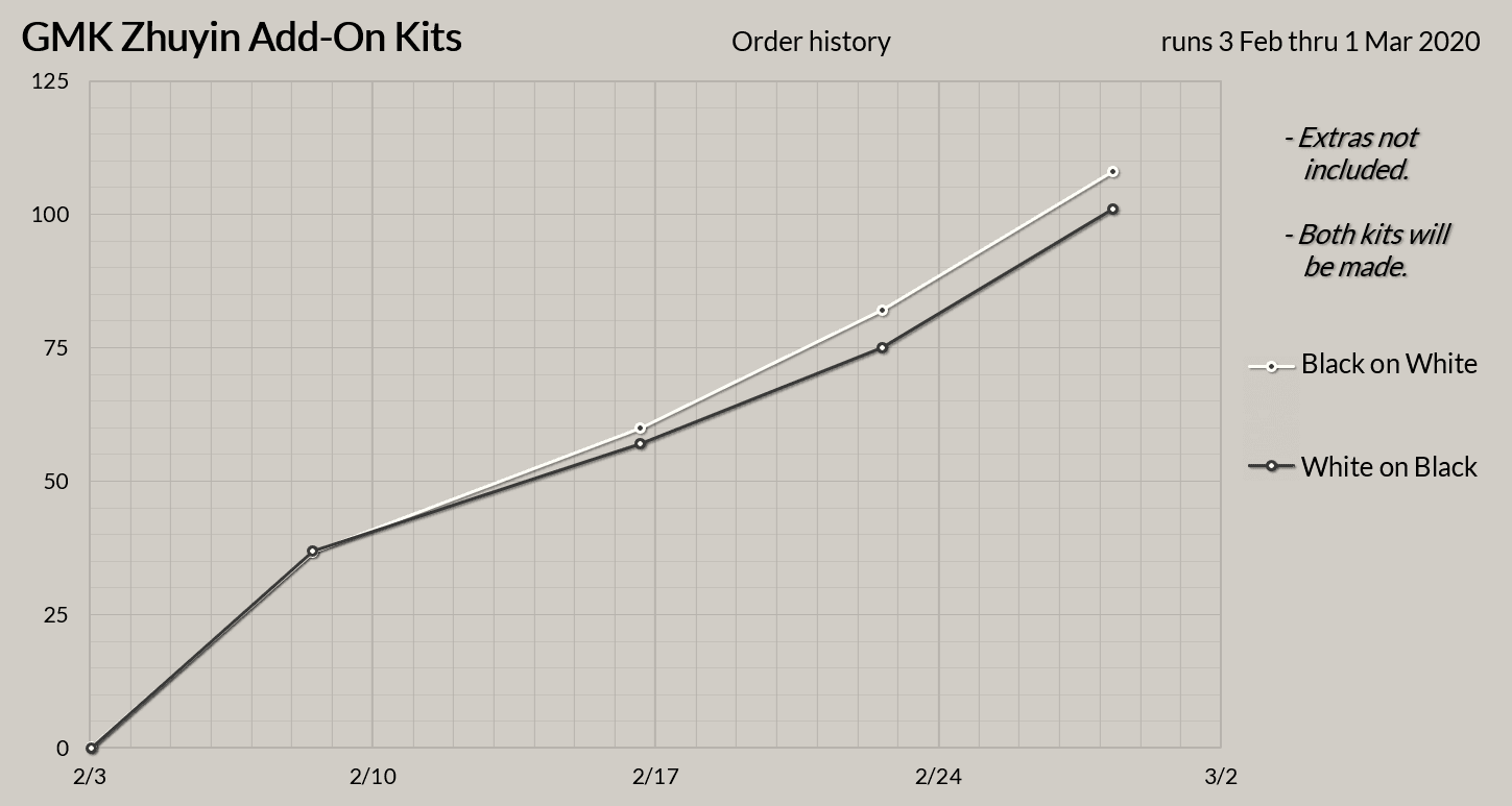 GMK Zhuyin (add-on kit) - Complete image 21