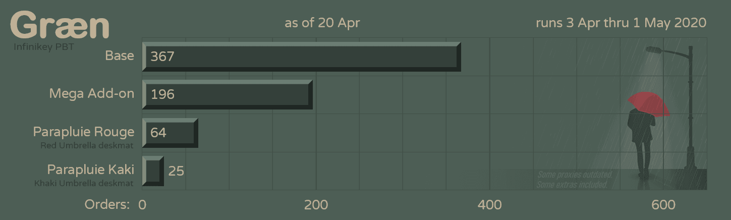 Infinikey Græn - GB closed - Sets delivering to GB participants image 28