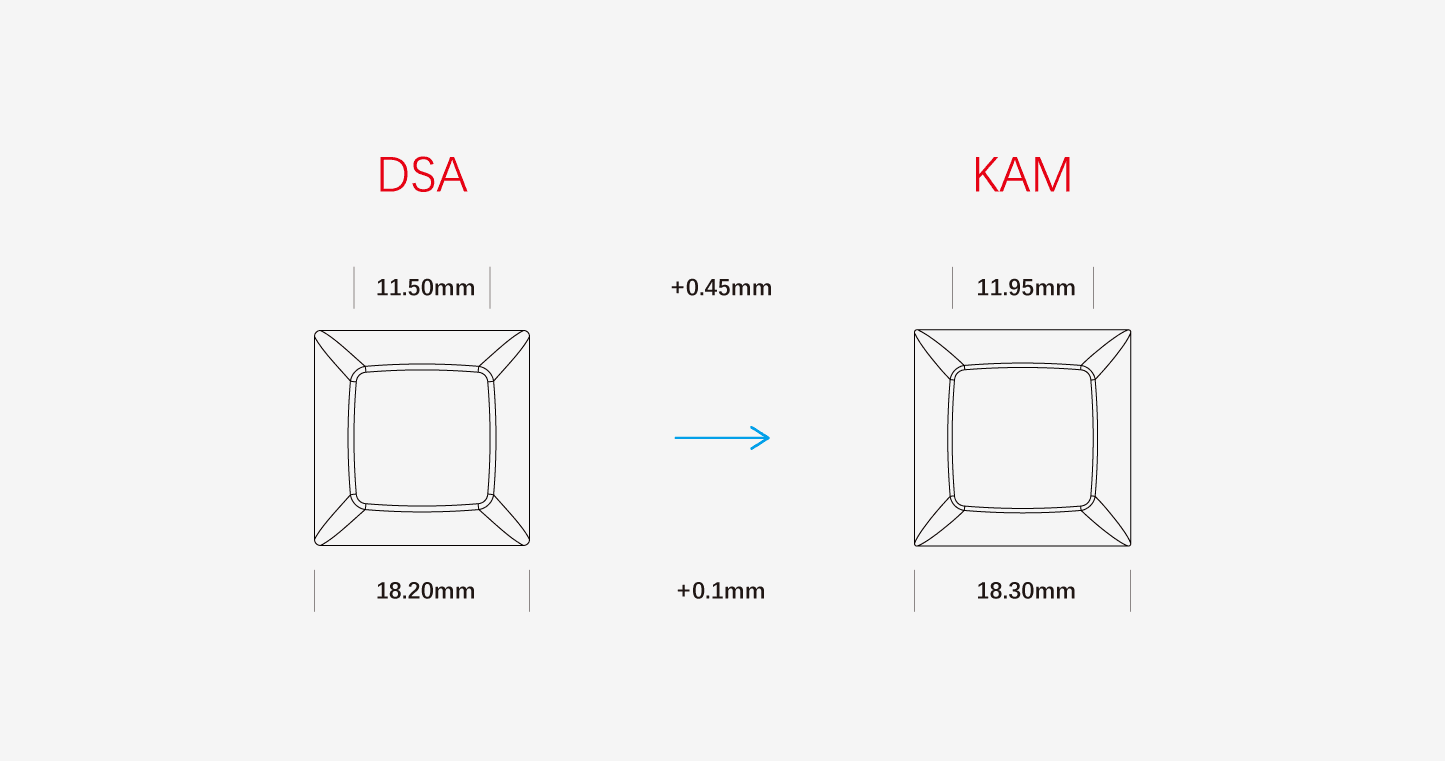 KAM Little Pilot (Missing keys update) image 3