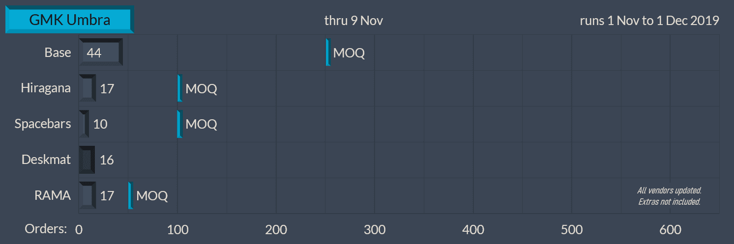 GMK Umbra | Completed | Nov. 1 - Dec. 16, 2019 image 24