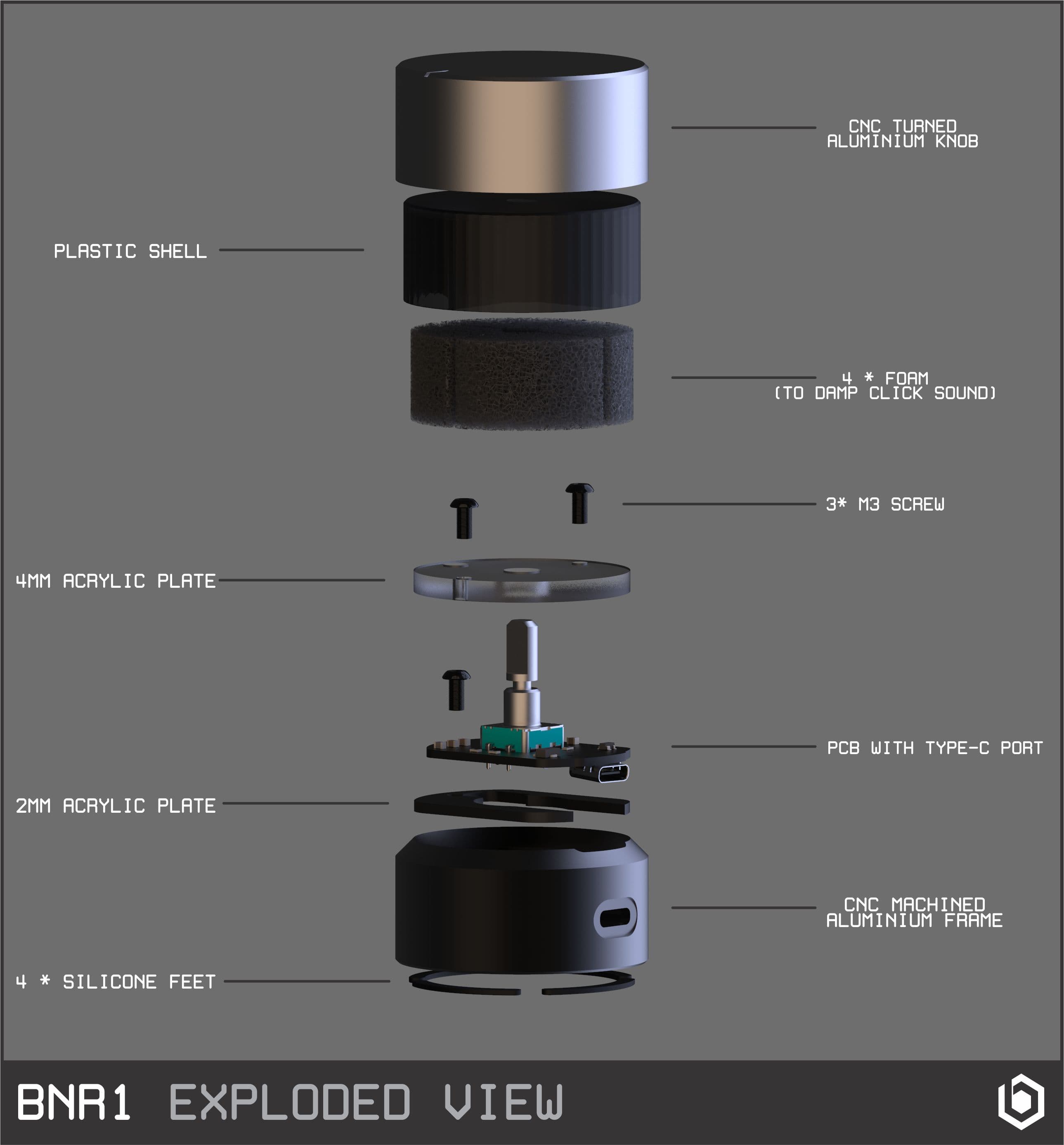 BINEPAD BNR1 V2 - Rotary Encoder (SHIPPED) image 6