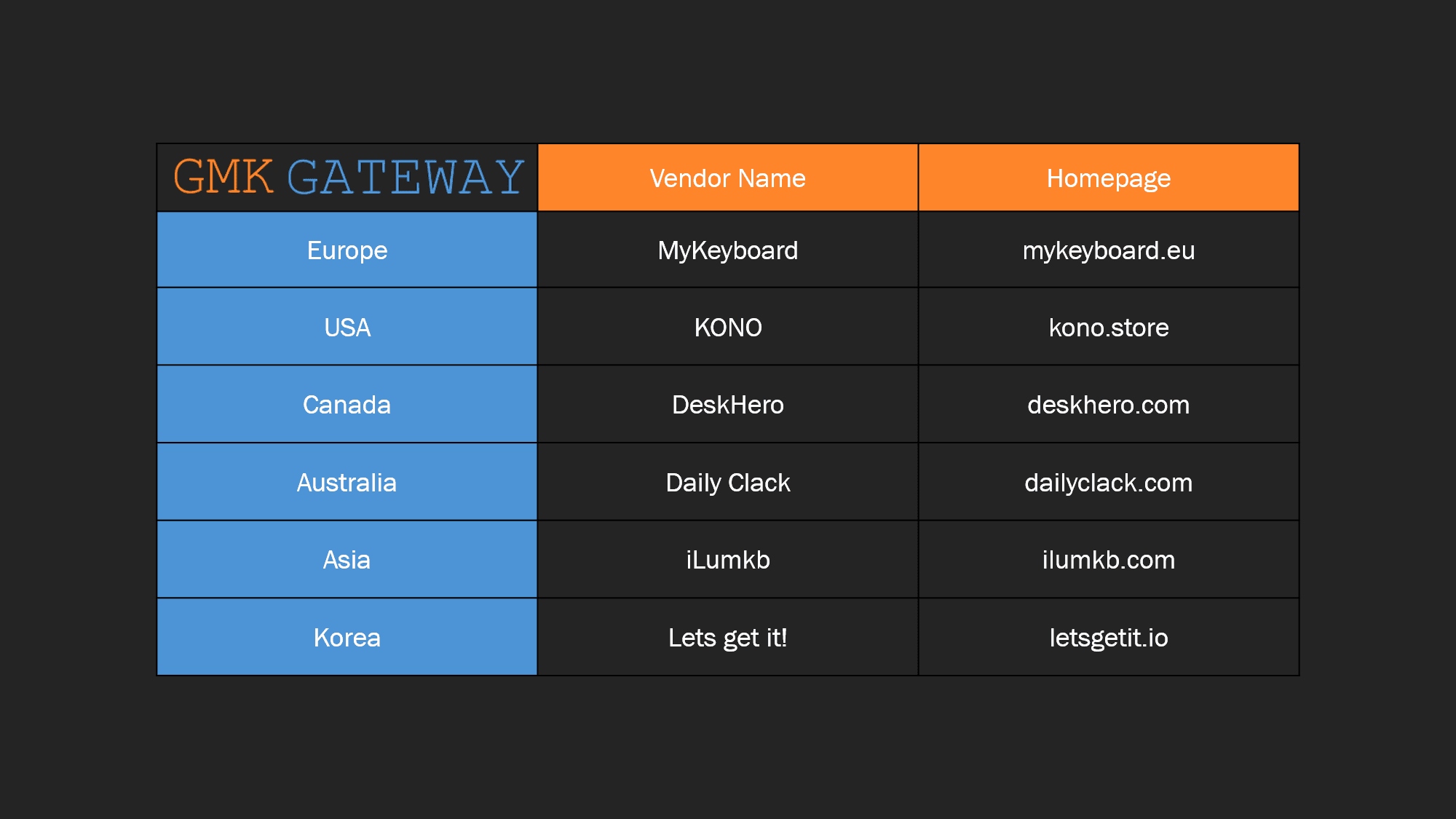 GMK Gateway | DELIVERED image 8
