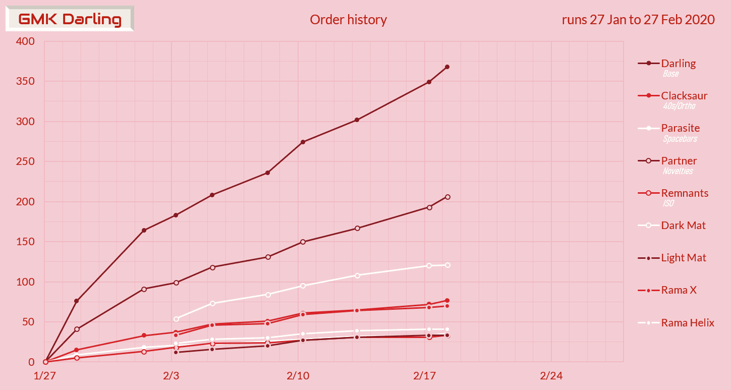 GMK Darling - Completed! image 38