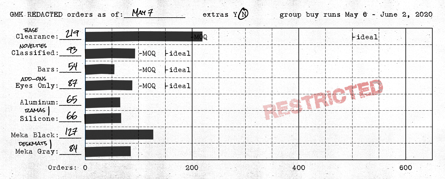 GMK ██████████ REDACTED | CLOSED image 17