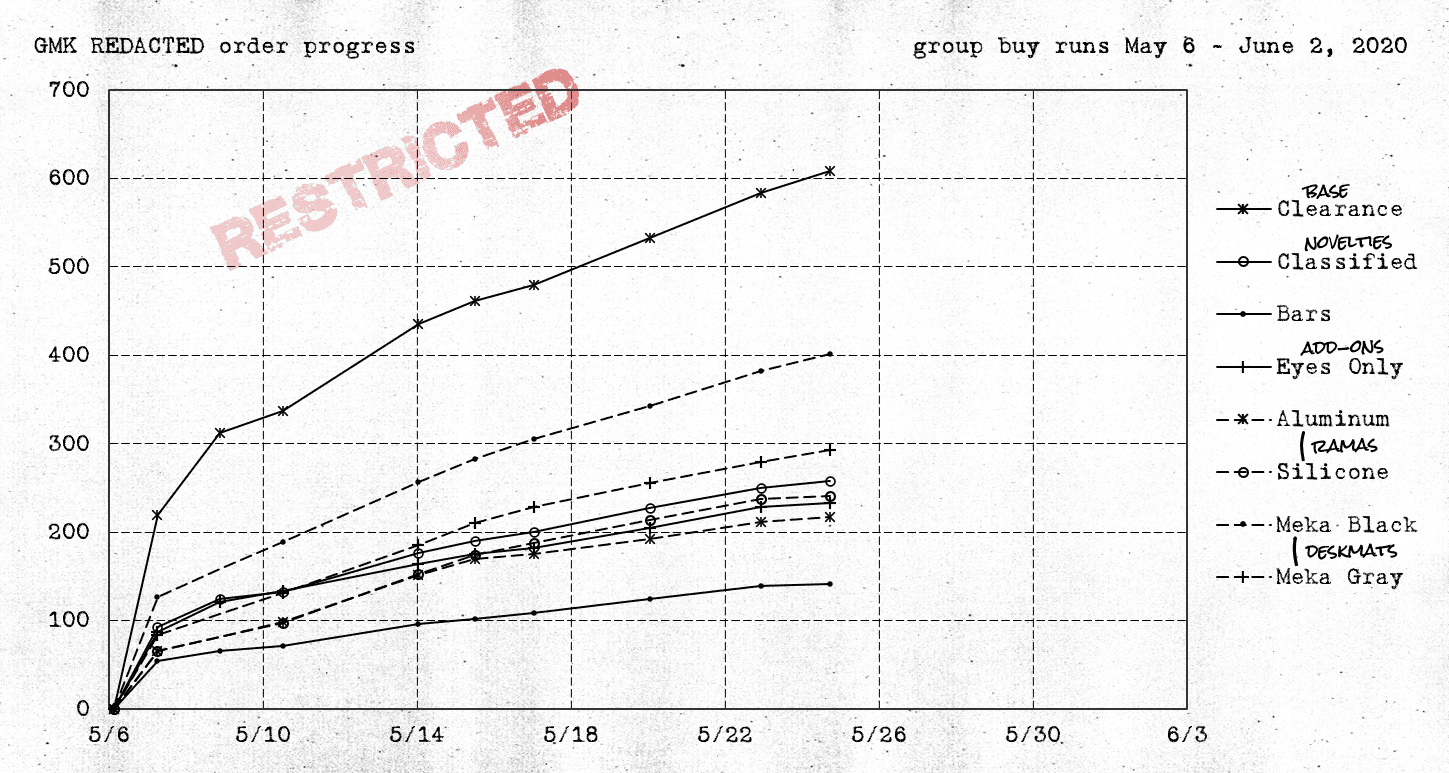 GMK ██████████ REDACTED | CLOSED image 35