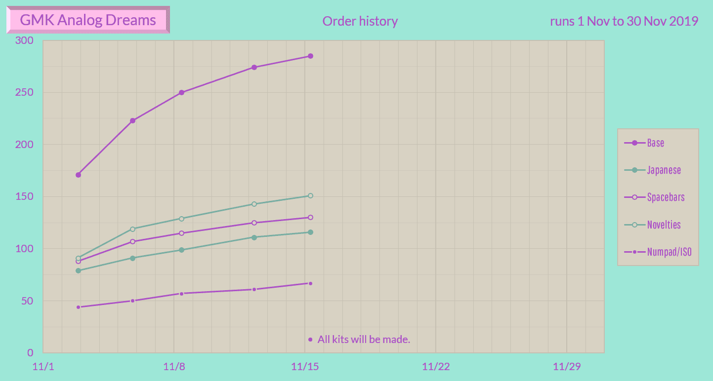 GMK『ａｎａｌｏｇｄｒｅａｍｓ』Shipping Soon image 33