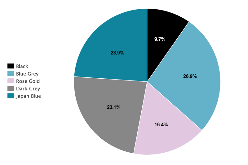 ION x ai03: Equinox | WK/WKL 40% (GB Closed - Complete) image 10