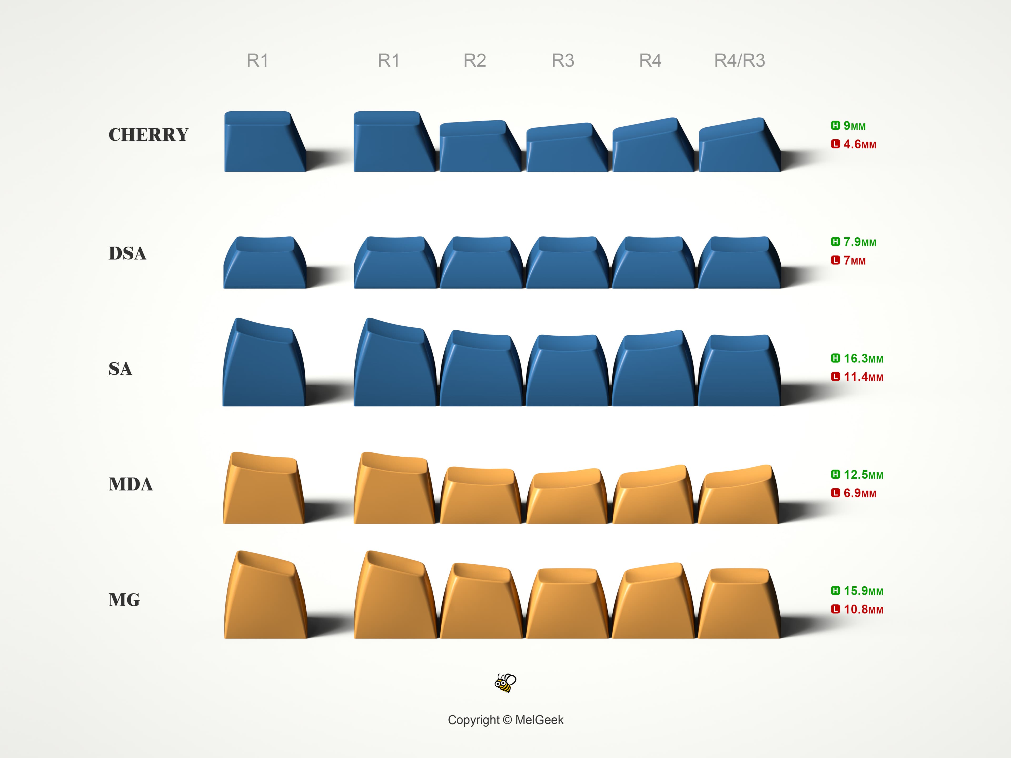 MG Ghost Keycaps (25th Feb ---> 15th Mar) image 18