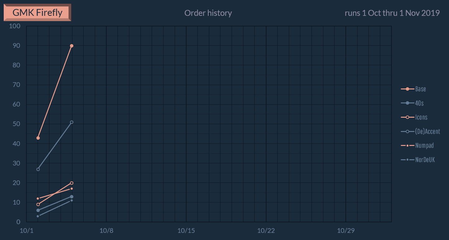 Re: [GB] GMK Firefly - Shipping to CUSTOMERS - image 27