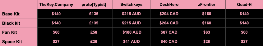 GMK BLINK - CANCELLED (for now) image 3