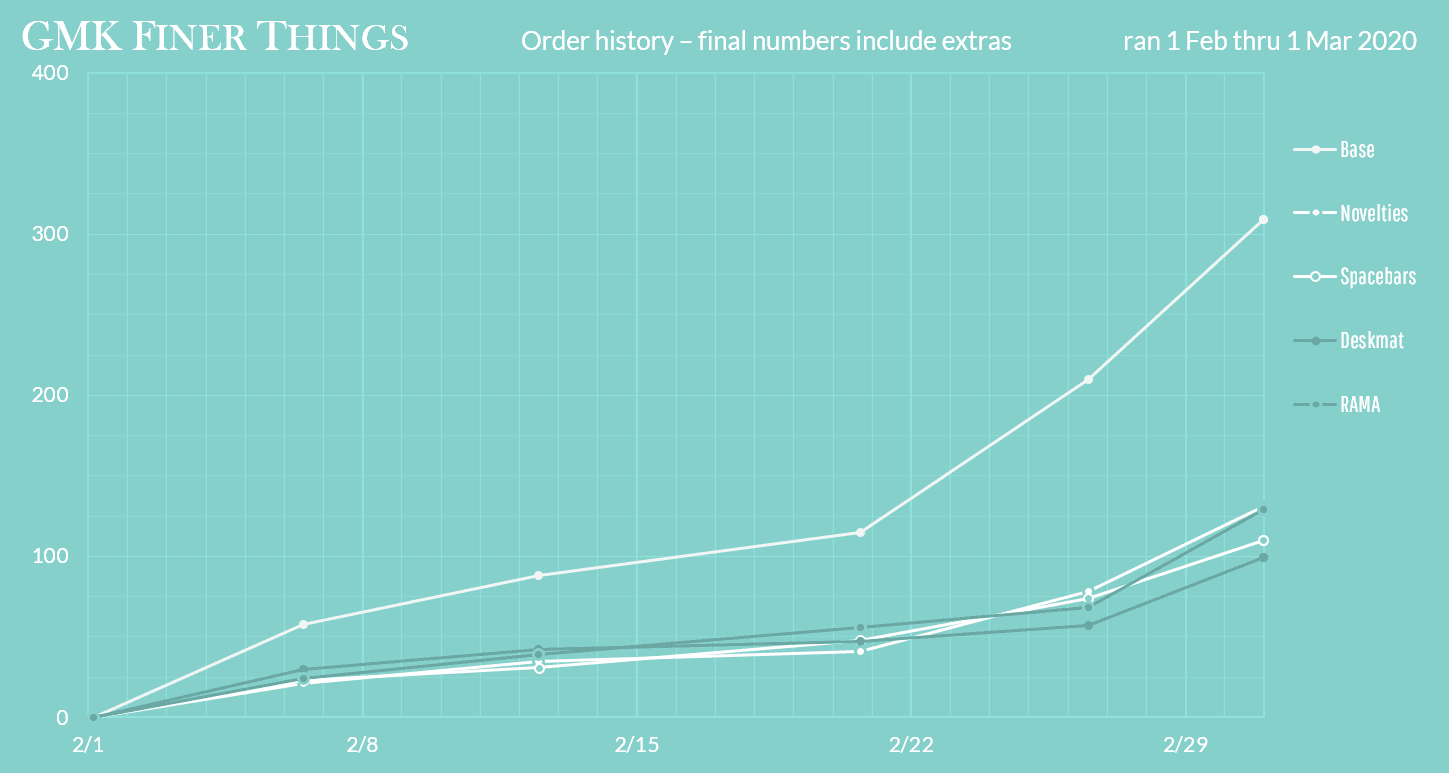GMK Finer Things - February 1 to March 1 - All kits will be made! image 41