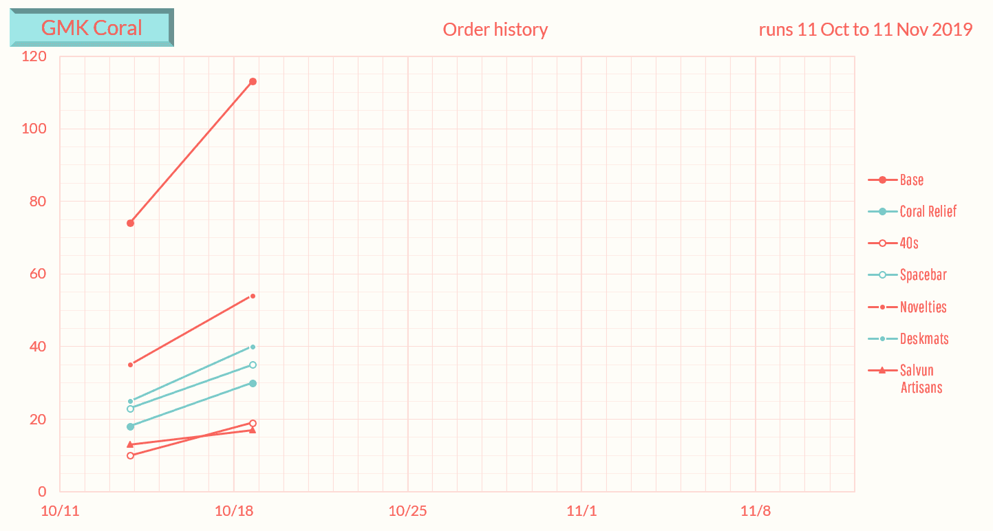 GMK Coral - $650 Donated to Coral Reef Alliance (Finished) image 40