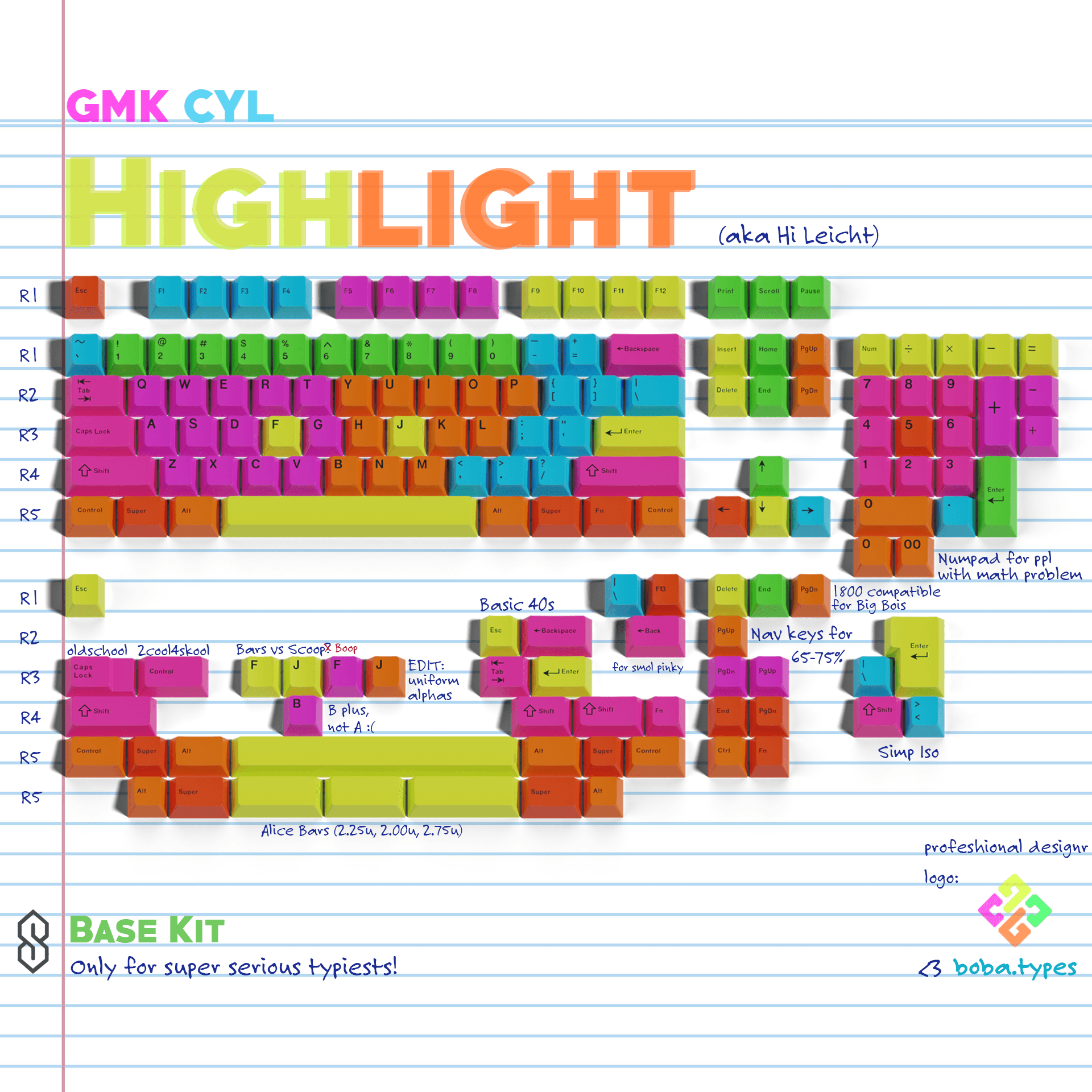 GMK CYL Highlight (Hi Licht) | Colours down to 5, novelty kit draft image 11