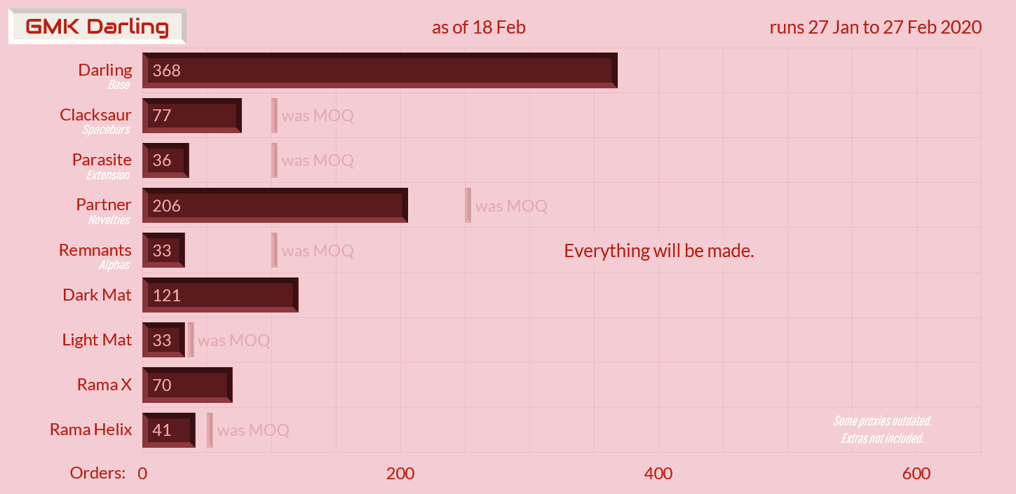 GMK Darling - Completed! image 37