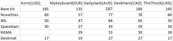 GMK Star - GB Closed image 2