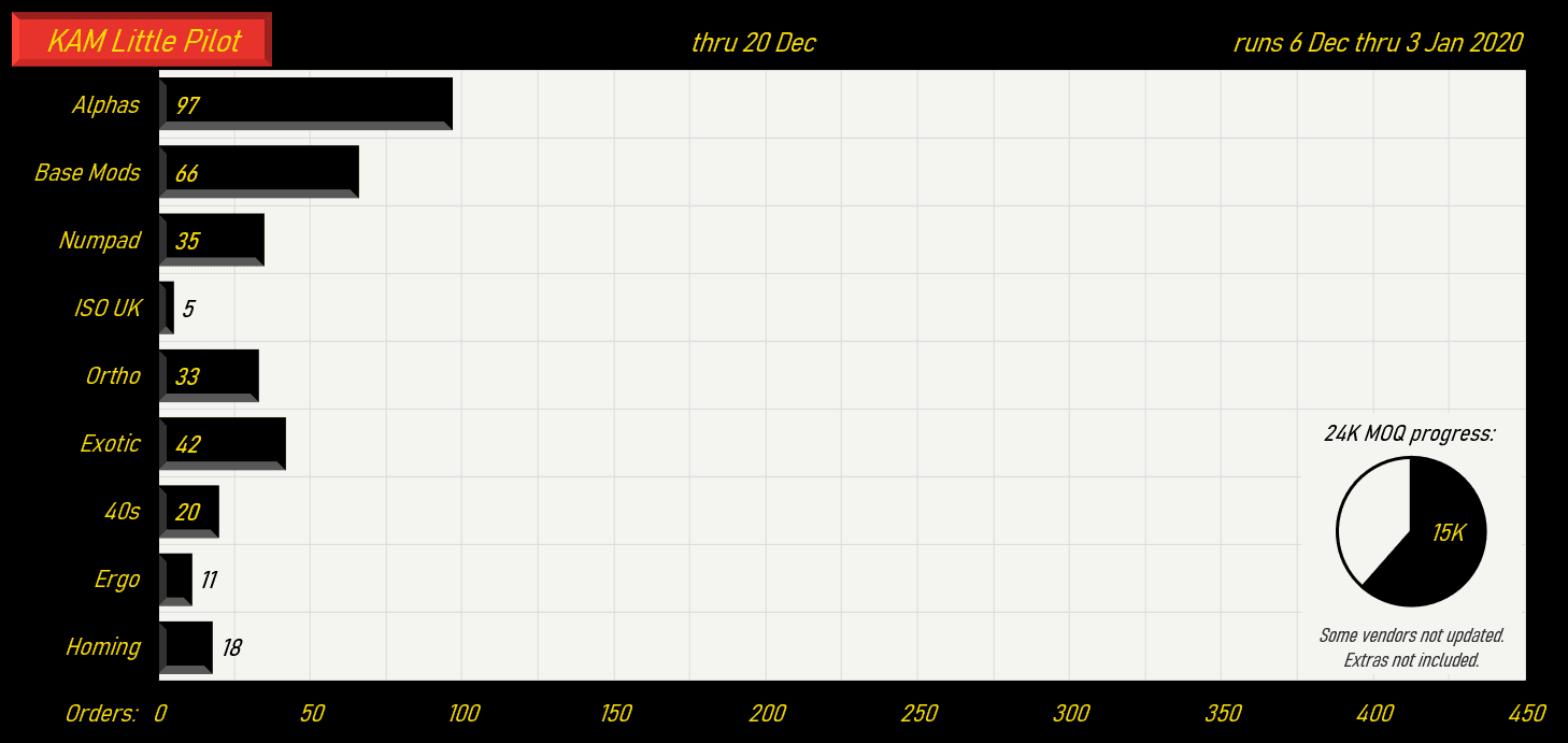 KAM Little Pilot (Missing keys update) image 33