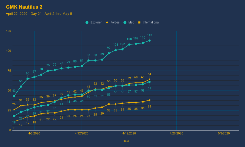 GMK Nautilus 2 image 48