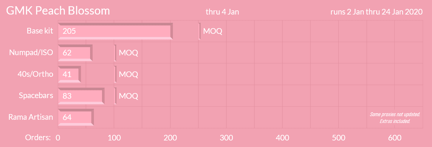 GMK Peach Blossom (Completed) image 16