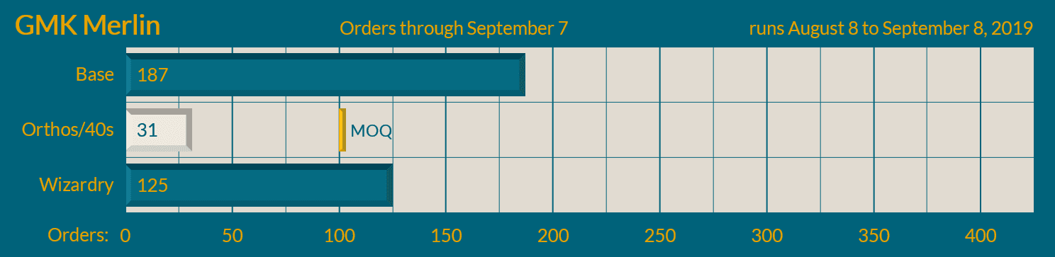 GMK Merlin - Shipping from Kono commences! image 27