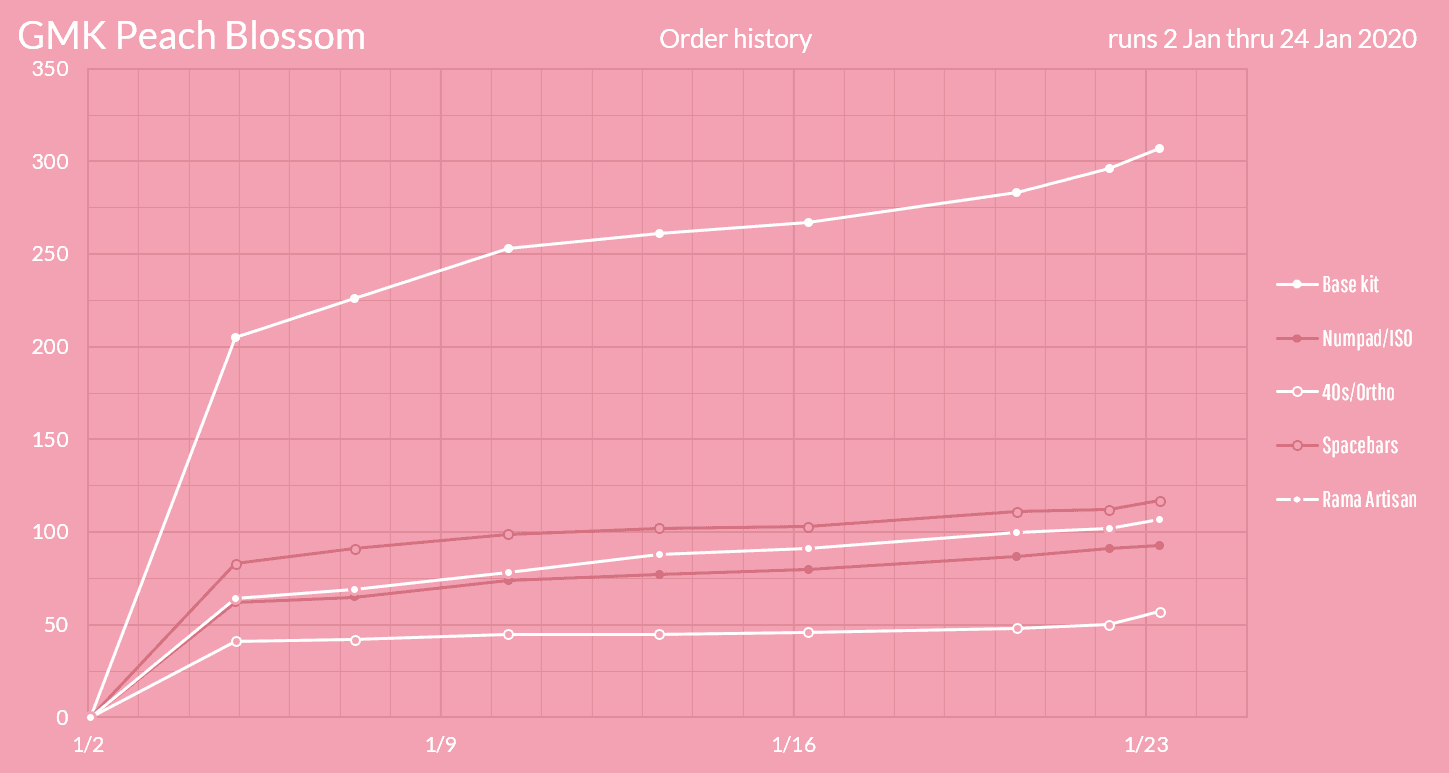 GMK Peach Blossom (Completed) image 30