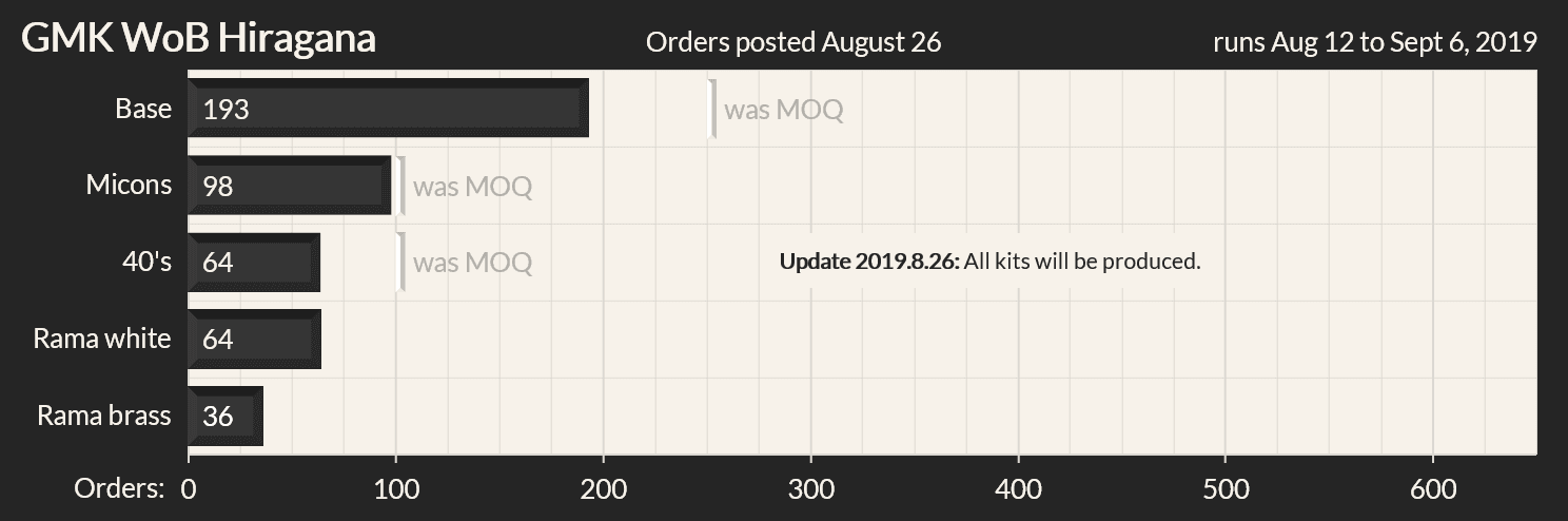 GMK WoB Hiragana (CLOSED) image 22
