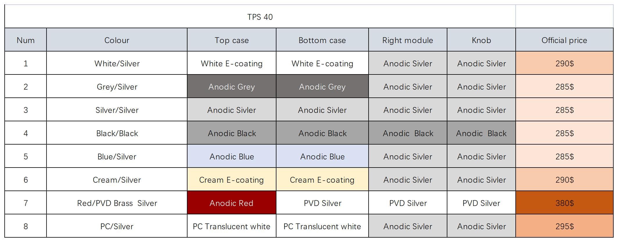 DEADLINE Studio & Openkey Design - TPS 40 % keyboard image 11