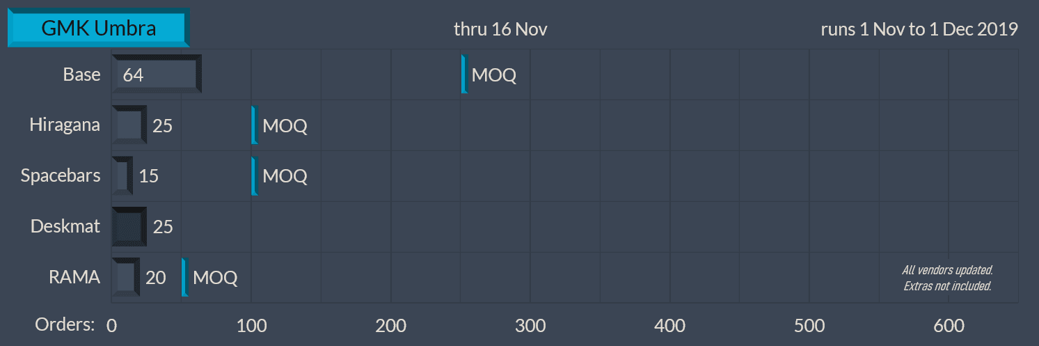 GMK Umbra | Completed | Nov. 1 - Dec. 16, 2019 image 25
