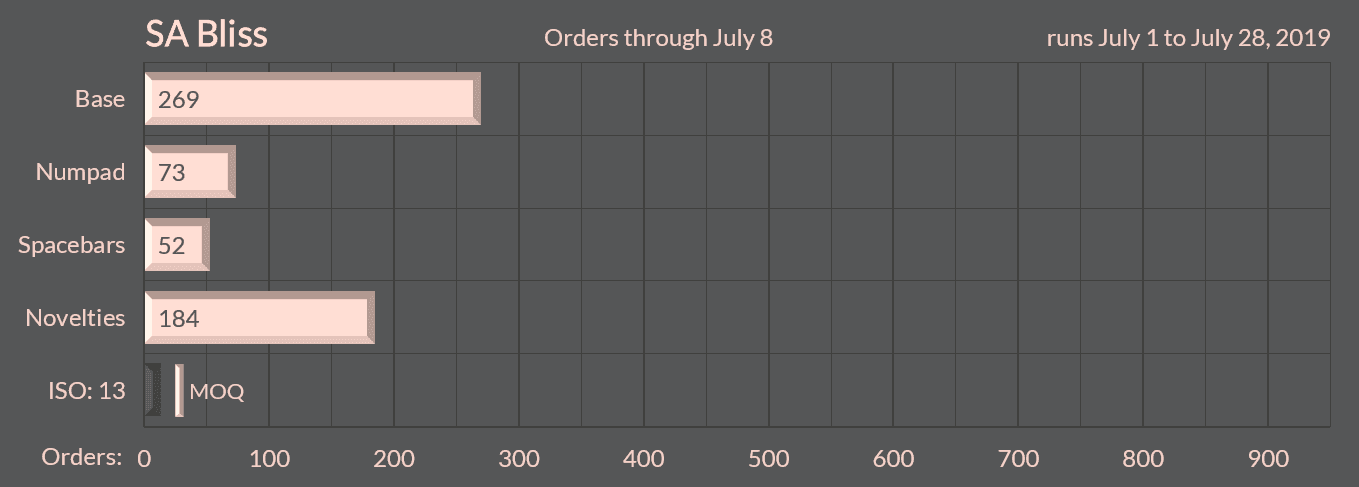 SA Uniform Bliss | DONE image 24