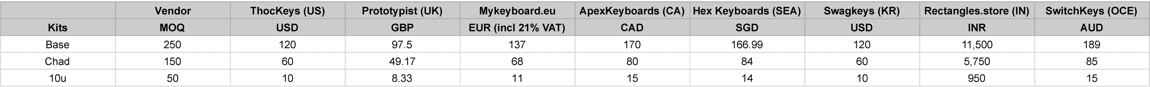 DCS Vert - Complete image 2